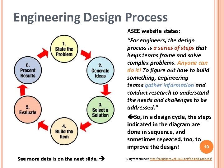 Engineering Design Process ASEE website states: “For engineers, the design process is a series Engineering Design Process ASEE website states: “For engineers, the design process is a series