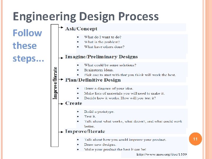 Engineering Design Process Follow these steps. . . 11 Engineering Design Process Follow these steps. . . 11