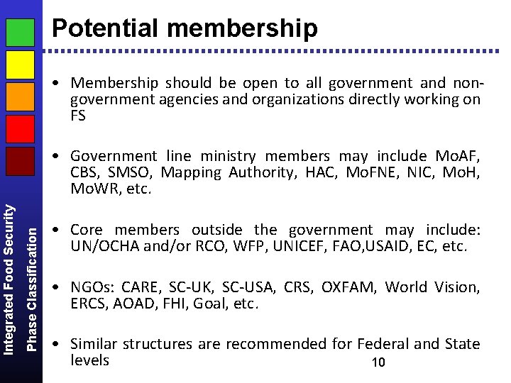 Potential membership • Membership should be open to all government and nongovernment agencies and Potential membership • Membership should be open to all government and nongovernment agencies and