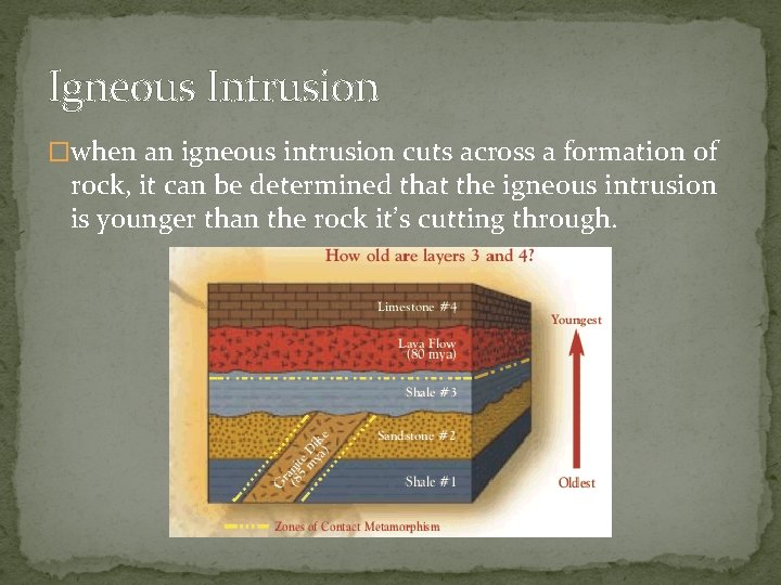 Igneous Intrusion �when an igneous intrusion cuts across a formation of rock, it can