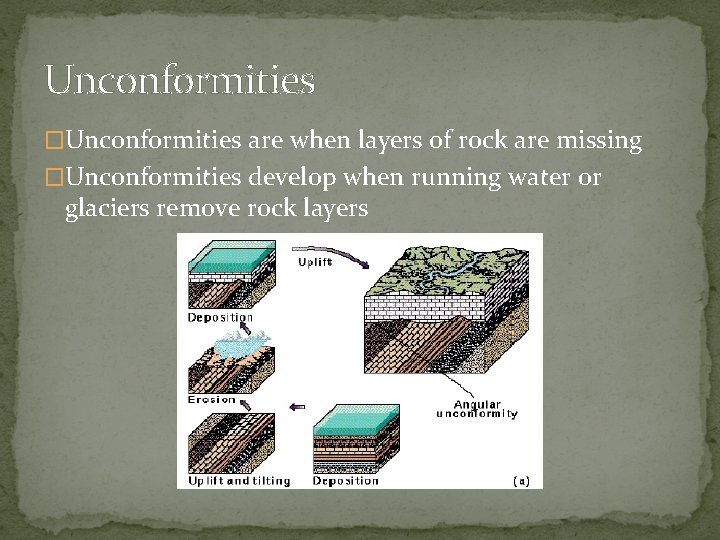 Unconformities �Unconformities are when layers of rock are missing �Unconformities develop when running water