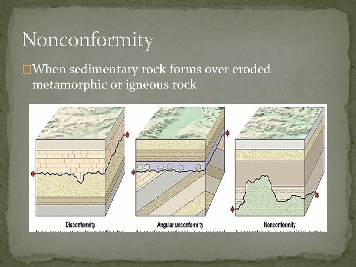 Nonconformity �When sedimentary rock forms over eroded metamorphic or igneous rock 