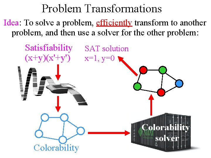 Problem Transformations Idea: To solve a problem, efficiently transform to another problem, and then