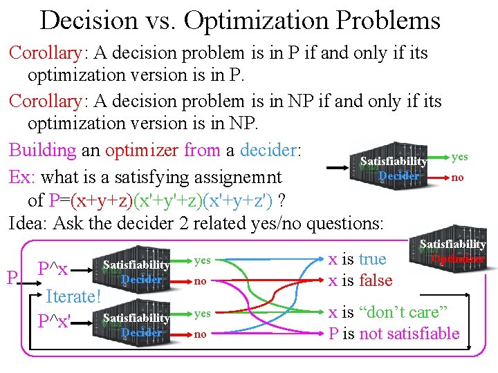 Decision vs. Optimization Problems Corollary: A decision problem is in P if and only