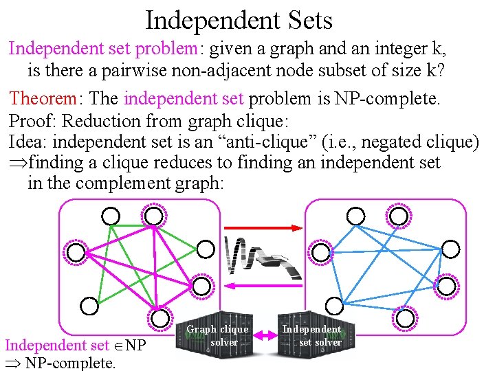 Independent Sets Independent set problem: given a graph and an integer k, is there