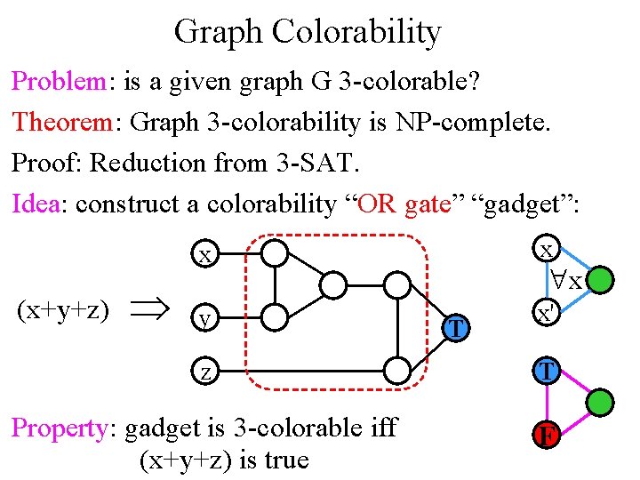 Graph Colorability Problem: is a given graph G 3 -colorable? Theorem: Graph 3 -colorability