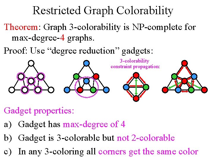 Restricted Graph Colorability Theorem: Graph 3 -colorability is NP-complete for max-degree-4 graphs. Proof: Use