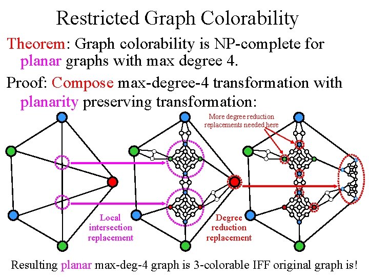 Restricted Graph Colorability Theorem: Graph colorability is NP-complete for planar graphs with max degree