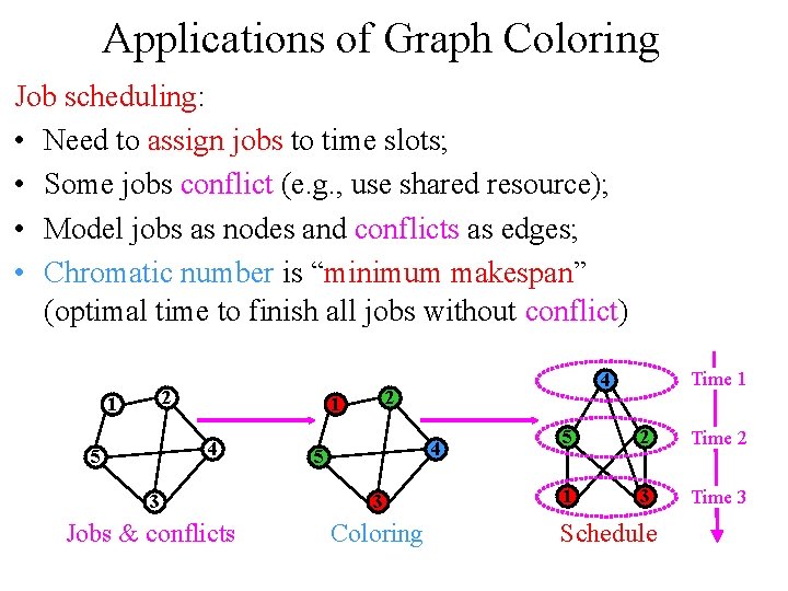 Applications of Graph Coloring Job scheduling: • Need to assign jobs to time slots;