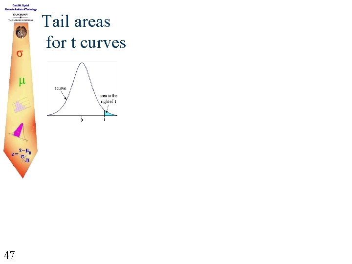 Tail areas for t curves 47 