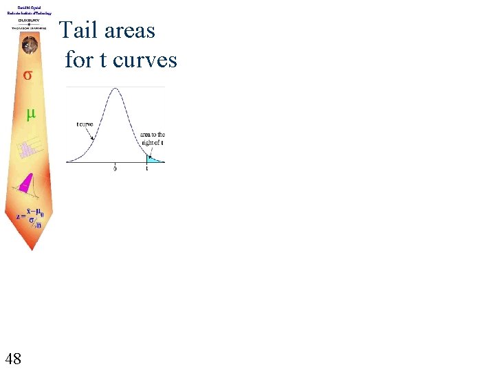 Tail areas for t curves 48 