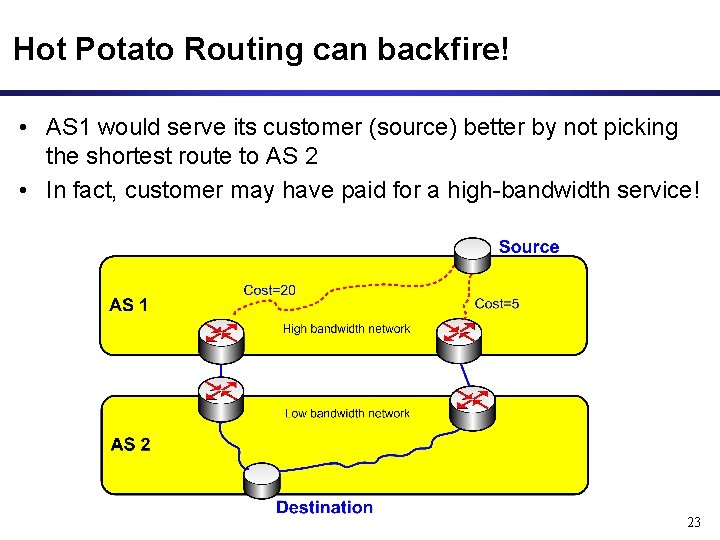 Hot Potato Routing can backfire! • AS 1 would serve its customer (source) better