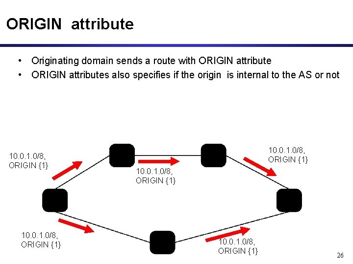 ORIGIN attribute • Originating domain sends a route with ORIGIN attribute • ORIGIN attributes