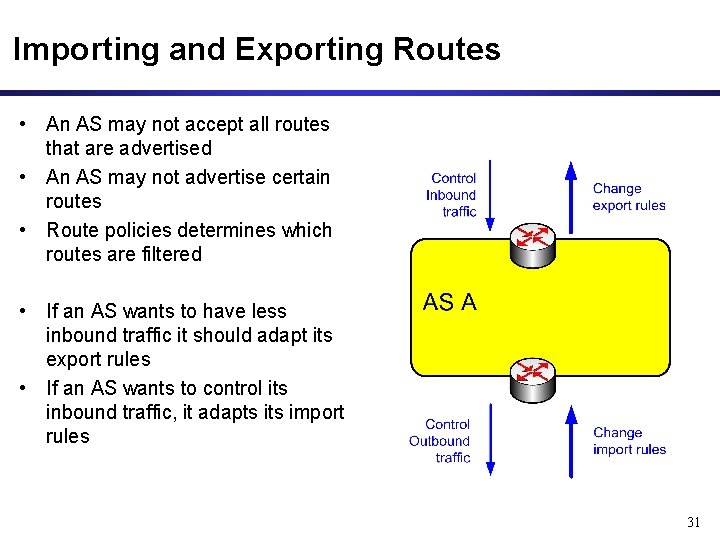 Importing and Exporting Routes • An AS may not accept all routes that are