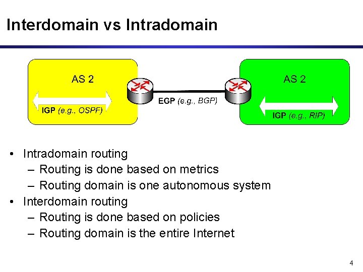 Interdomain vs Intradomain • Intradomain routing – Routing is done based on metrics –