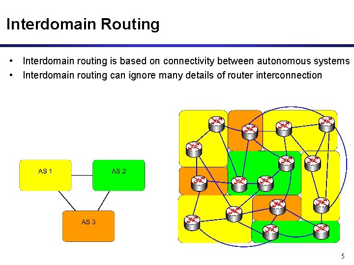 Interdomain Routing • Interdomain routing is based on connectivity between autonomous systems • Interdomain