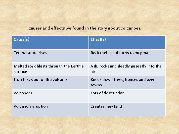 causes and effects we found in the story about volcanoes. Cause(s) Effect(s) Temperature rises