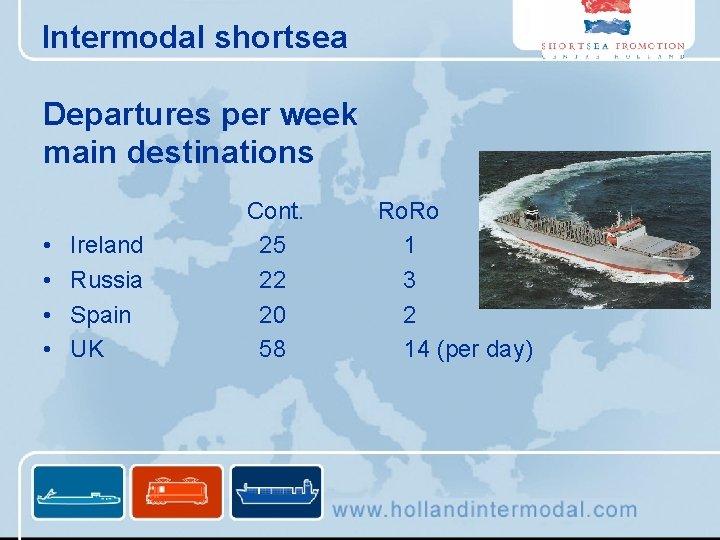 Intermodal shortsea Departures per week main destinations • • Ireland Russia Spain UK Cont.