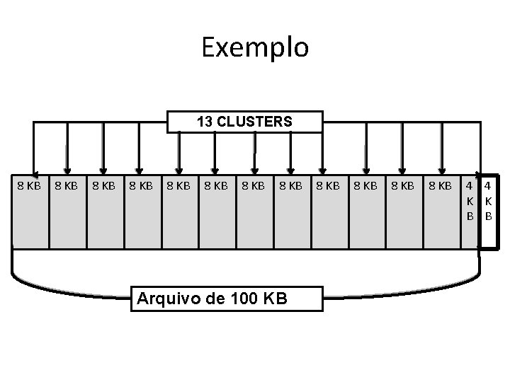 Exemplo 13 CLUSTERS 8 KB 8 KB Arquivo de 100 KB 8 KB 4