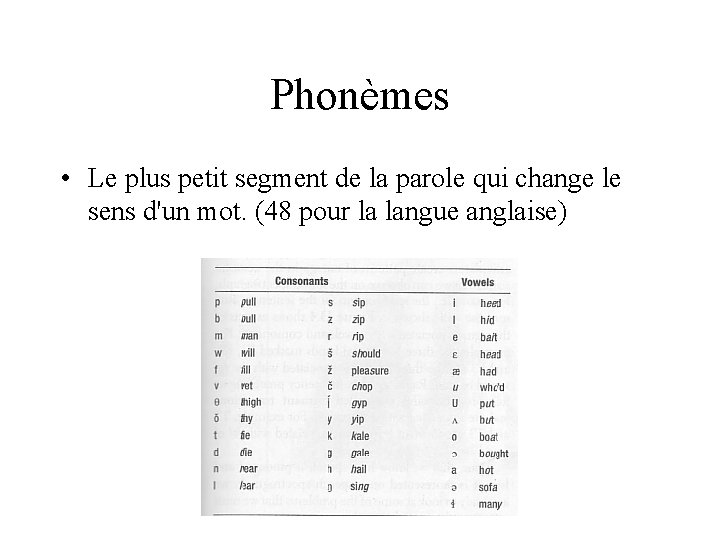 Phonèmes • Le plus petit segment de la parole qui change le sens d'un