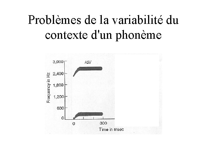 Problèmes de la variabilité du contexte d'un phonème 