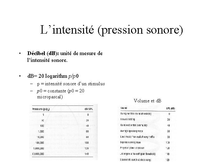 L’intensité (pression sonore) • Décibel (d. B): unité de mesure de l’intensité sonore. •