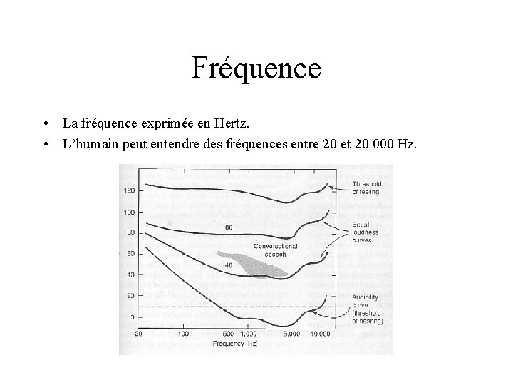 Fréquence • La fréquence exprimée en Hertz. • L’humain peut entendre des fréquences entre