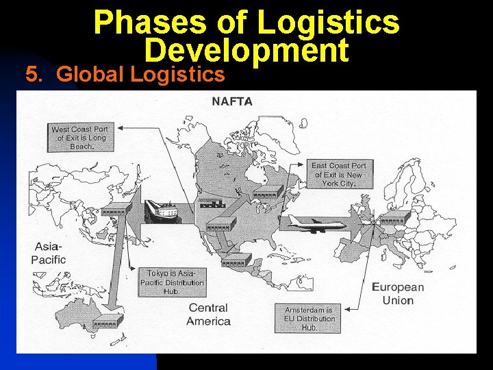 Phases of Logistics Development 5. Global Logistics 22 