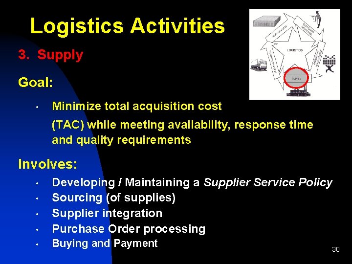 Logistics Activities 3. Supply Goal: • Minimize total acquisition cost (TAC) while meeting availability,