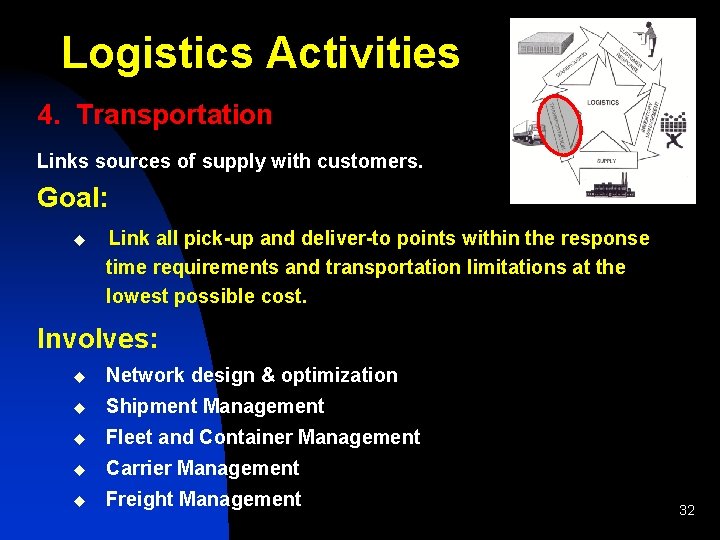Logistics Activities 4. Transportation Links sources of supply with customers. Goal: u Link all