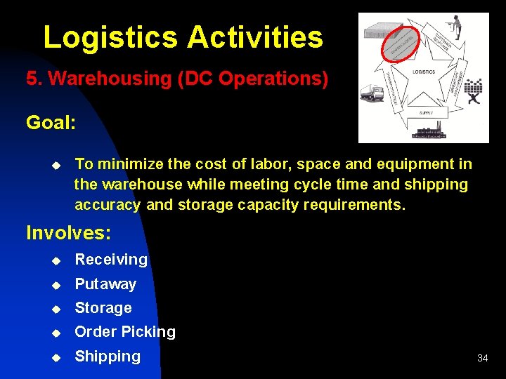 Logistics Activities 5. Warehousing (DC Operations) Goal: u To minimize the cost of labor,