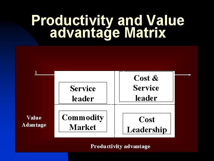 Productivity and Value advantage Matrix 1 5 Service leader Cost & Service leader Commodity