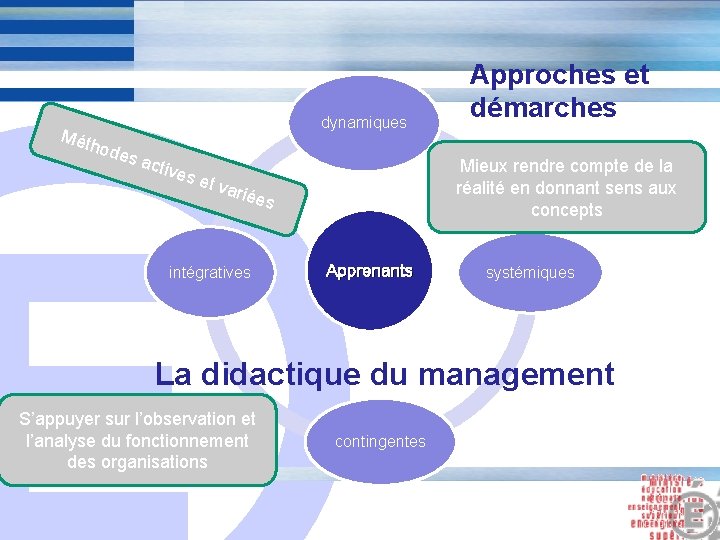 dynamiques Mét hod es a ctive s et E Mieux rendre compte de la