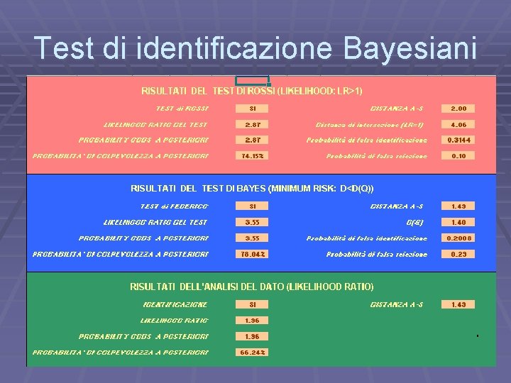 Test di identificazione Bayesiani 