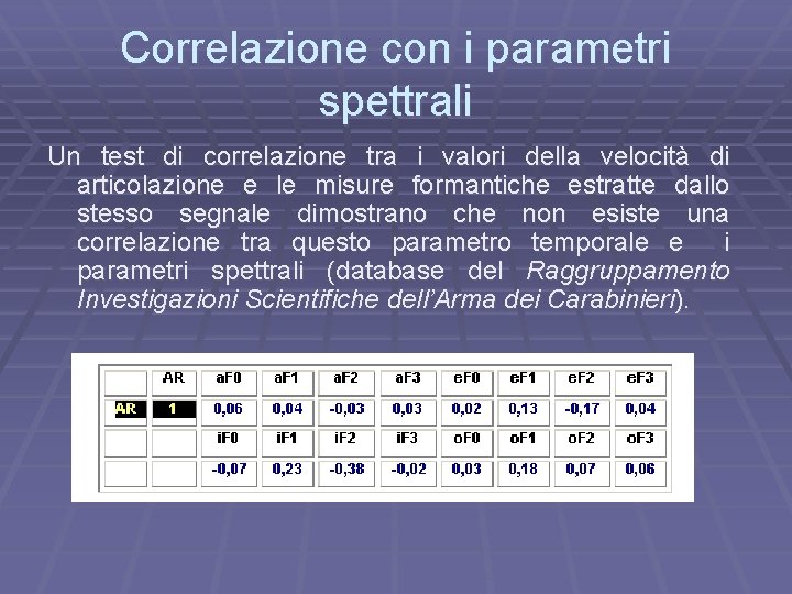 Correlazione con i parametri spettrali Un test di correlazione tra i valori della velocità