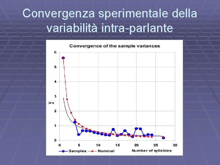 Convergenza sperimentale della variabilità intra-parlante 