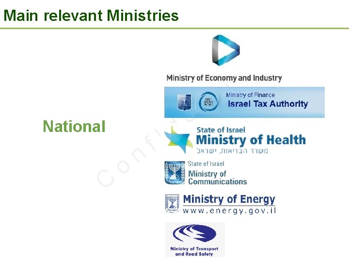 Main relevant Ministries National C o n f d I e n I t