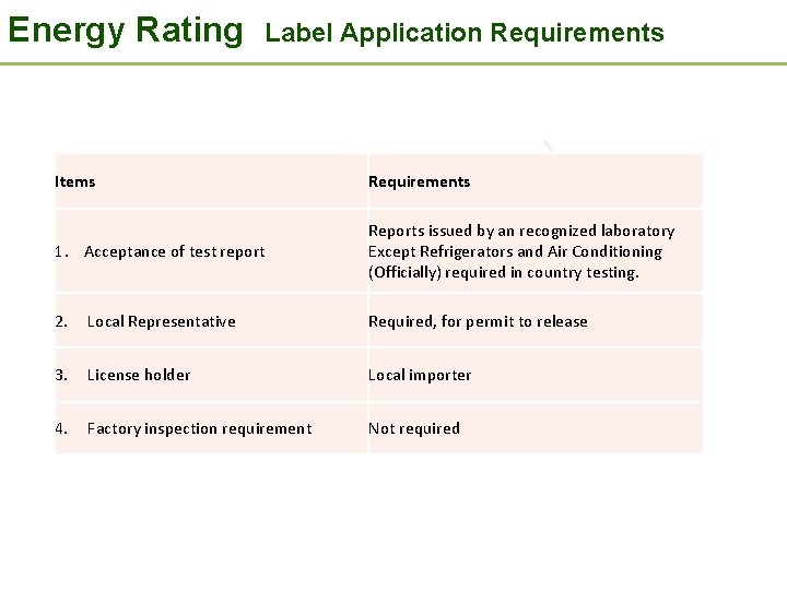 Energy Rating Label Application Requirements I t l a Items Requirements 1. Acceptance of