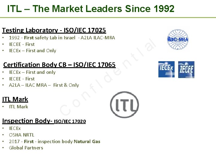 ITL – The Market Leaders Since 1992 Testing Laboratory - ISO/IEC 17025 • 1992