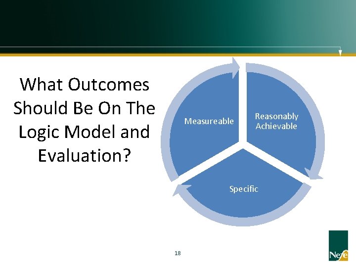 What Outcomes Should Be On The Logic Model and Evaluation? Measureable Reasonably Achievable Specific