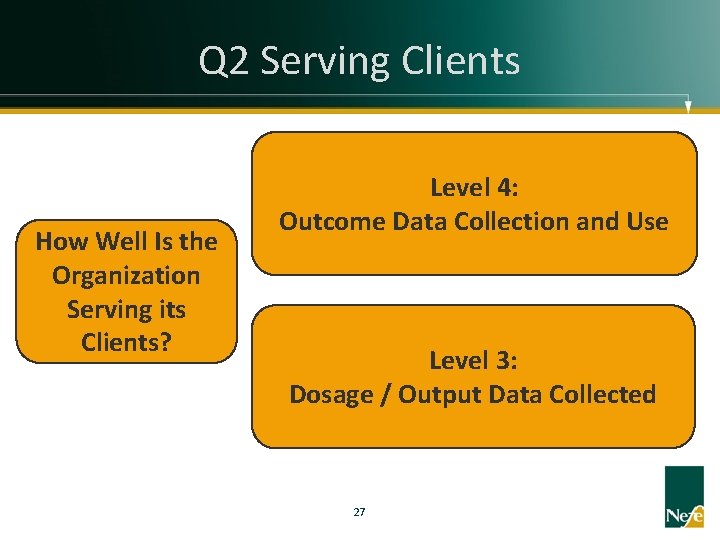 Q 2 Serving Clients How Well Is the Organization Serving its Clients? Level 4: