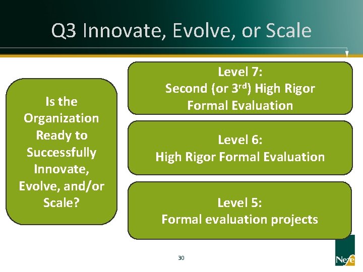 Q 3 Innovate, Evolve, or Scale Is the Organization Ready to Successfully Innovate, Evolve,