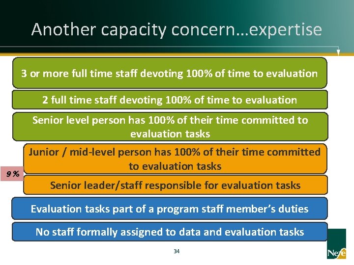 Another capacity concern…expertise 3 or more full time staff devoting 100% of time to