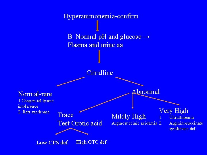Hyperammonemia-confirm B. Normal p. H and glucose → Plasma and urine aa Citrulline Abnormal