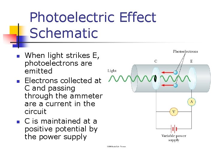 Photoelectric Effect Schematic n n n When light strikes E, photoelectrons are emitted Electrons