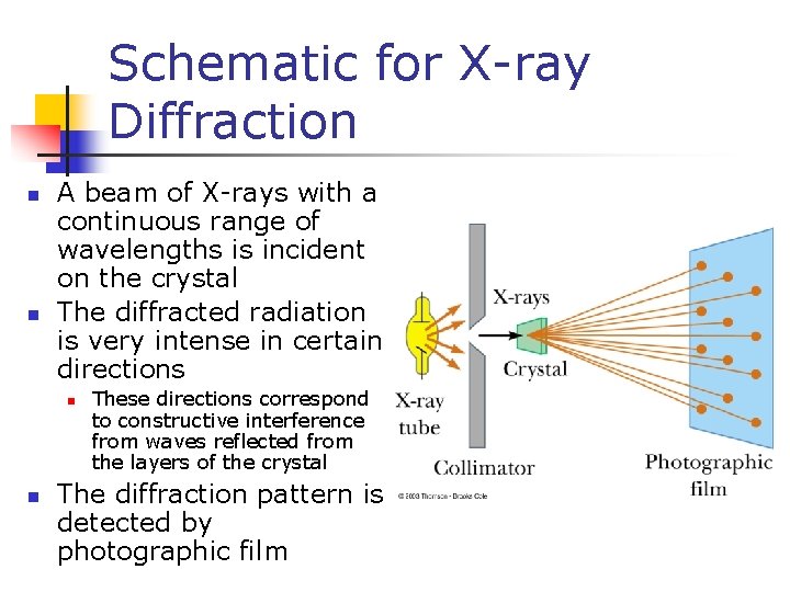 Schematic for X-ray Diffraction n n A beam of X-rays with a continuous range