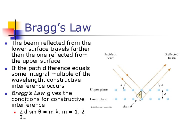 Bragg’s Law n n n The beam reflected from the lower surface travels farther
