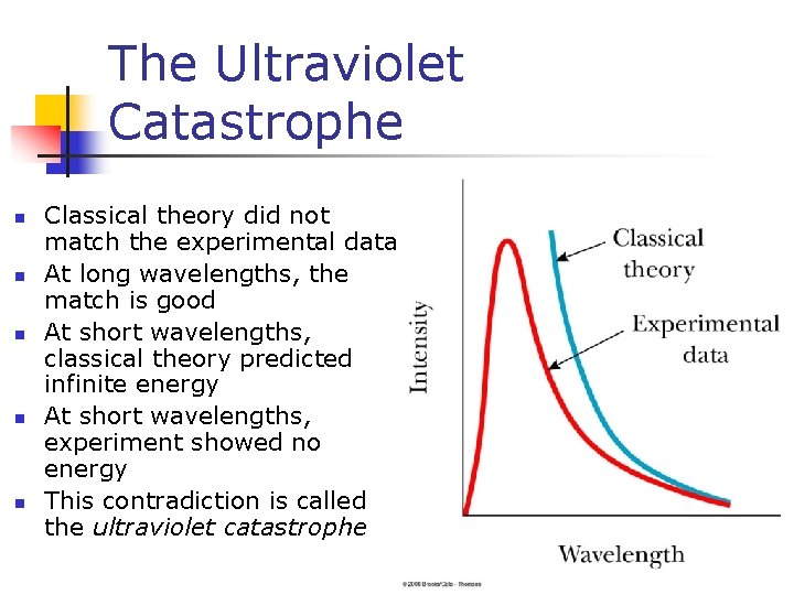 The Ultraviolet Catastrophe n n n Classical theory did not match the experimental data