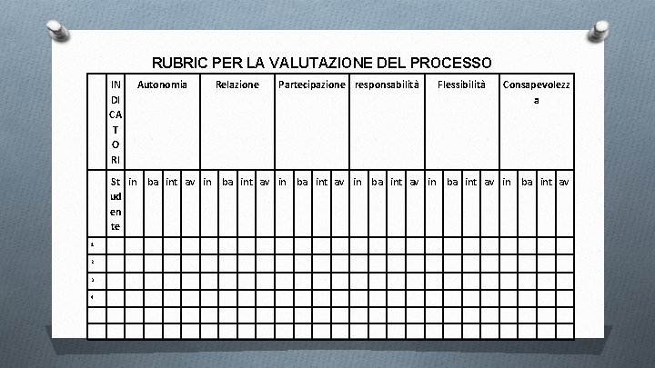 RUBRIC PER LA VALUTAZIONE DEL PROCESSO IN DI CA T O RI Autonomia Relazione