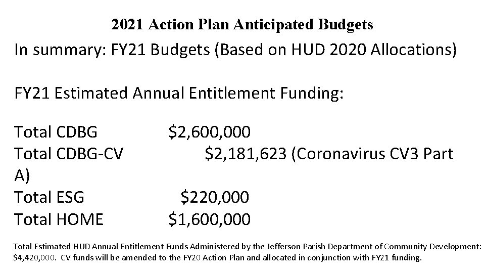 2021 Action Plan Anticipated Budgets In summary: FY 21 Budgets (Based on HUD 2020